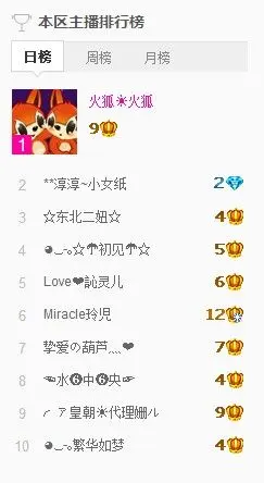 ☜水⑥中⑥央☞的主播照片