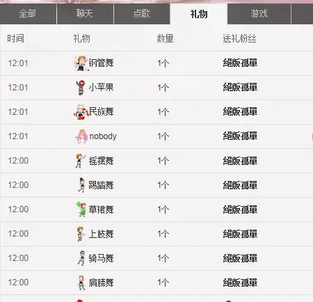 ∨燕子∨的主播照片