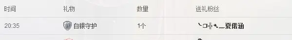 Ⅶゞ★呆瓜的主播照片