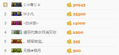 水月代表月亮消灭你的主播照片
