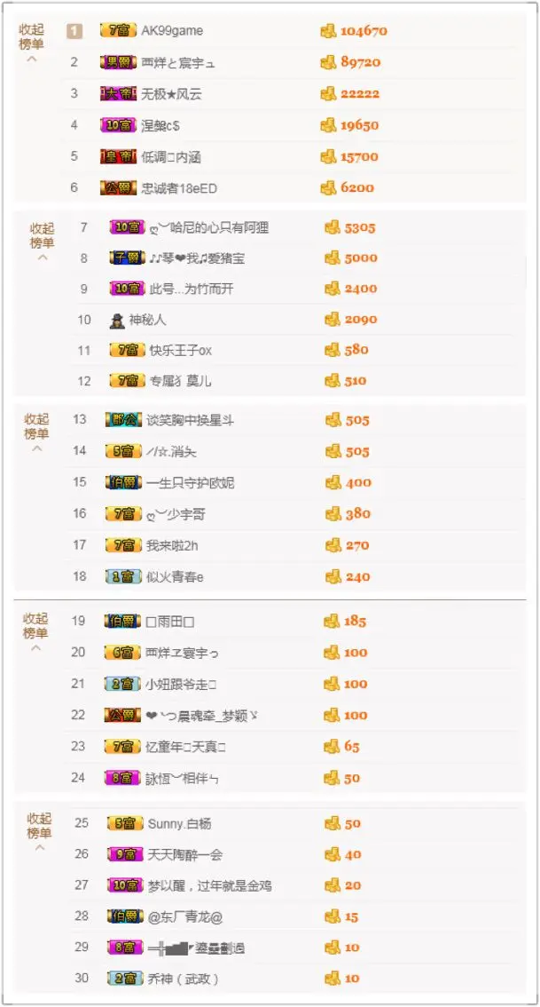 ღ︶阿狸的主播照片
