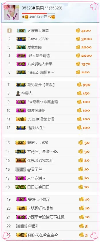 35323❥果果╰╯的主播照片