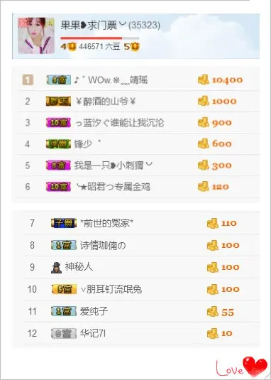 35323❥果果╰╯的主播照片