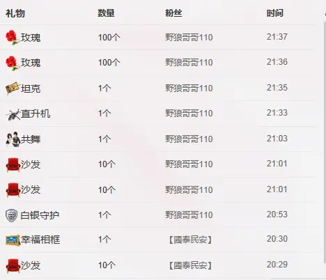 阿紫☜安儿的主播照片