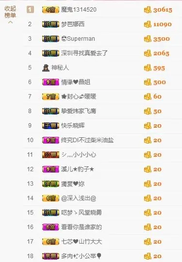 叶子贺我床侯爵啦的主播照片