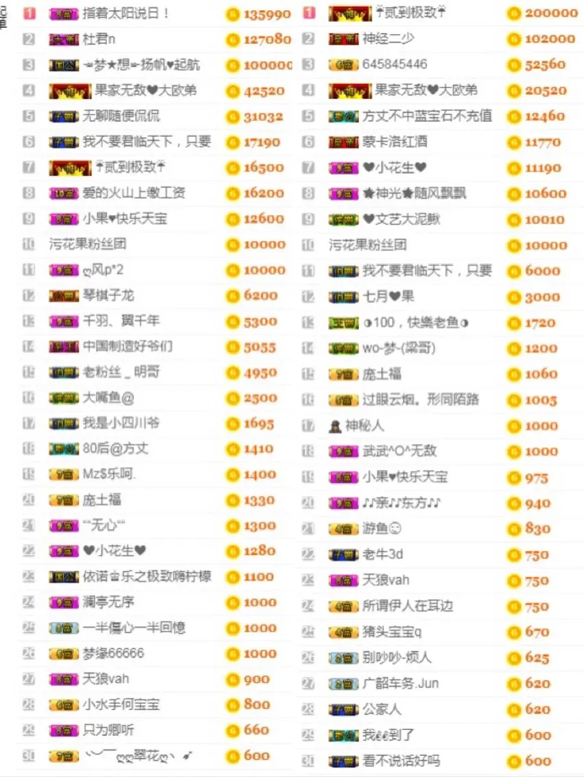 小果❤️求过任务的主播照片