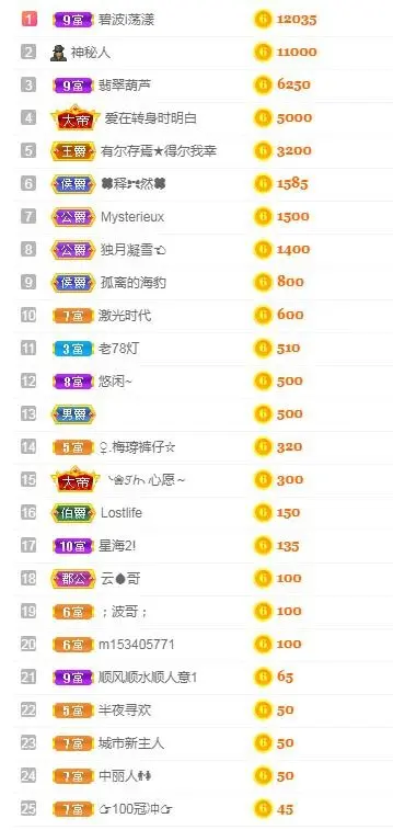 二娃在重庆找婆姨的图片
