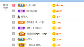 雨荨5198的图片