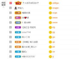 雨荨5198的图片