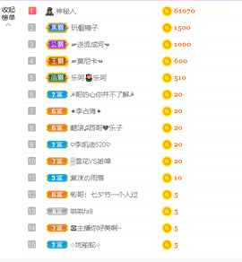 雨荨5198的图片