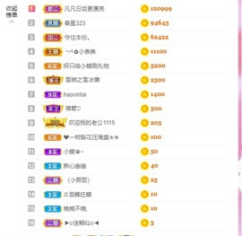 小蝶👑播～的图片