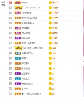 小蝶👑播～的图片
