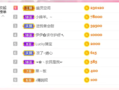 ☜✿ヽ小小☞的主播照片