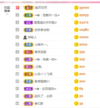 ☜✿ヽ小小☞的主播照片