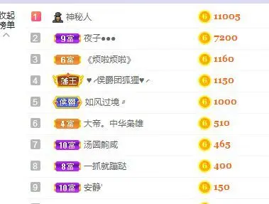 萌萌不圆深夜话聊的主播照片