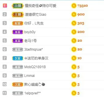 可爱兔兔加油5冠的主播照片