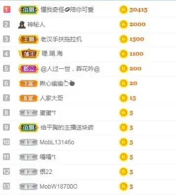 可爱兔兔加油5冠的主播照片