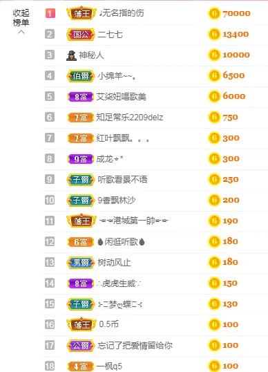 ☜✿ヽ小小☞的主播照片