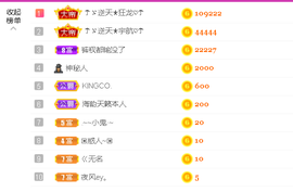 雨荨5198的图片