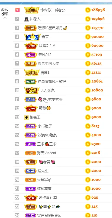 🐶🐷🐯的主播照片
