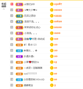 蓝鑫~的图片