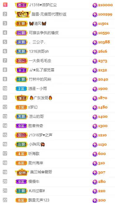 1316梦梦求陪伴的主播照片
