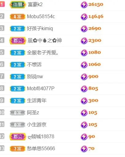 知恩～的主播照片