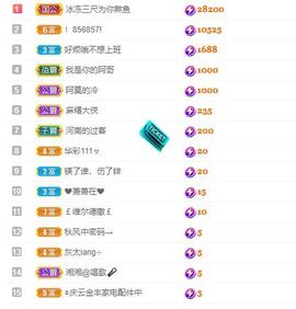 周周,后会有期💛的图片