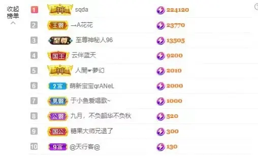 大钰儿❤在西双版纳的主播照片