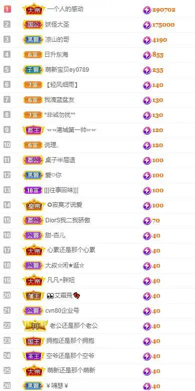 🎵家中有事休的主播照片