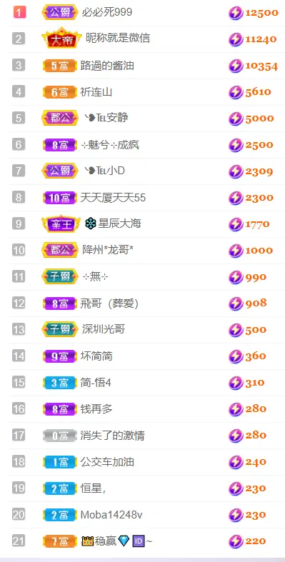 ❥℡冰雪→青篱主播图片