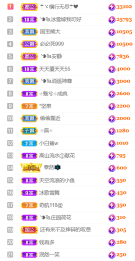 ❥℡冰雪→青篱的图片