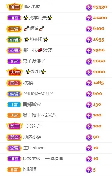 佩琪阳着呢~的主播照片