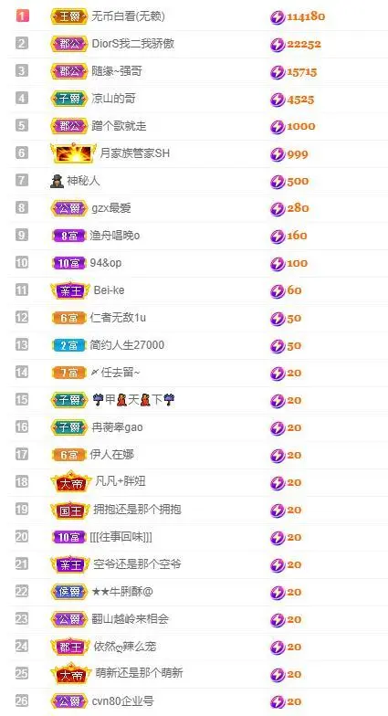 🎵家中有事休的主播照片
