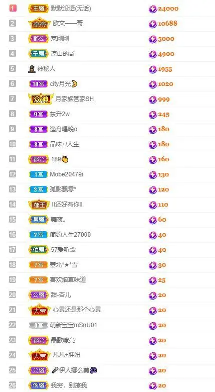🎵家中有事休的主播照片
