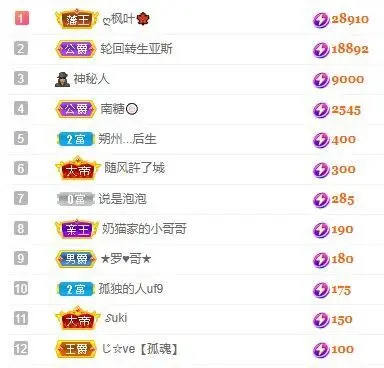 小奶猫谢谢哥哥们的主播照片
