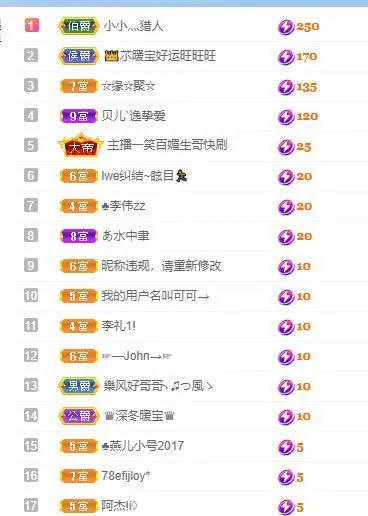 👑䒕暖宝好运旺旺旺的主播照片