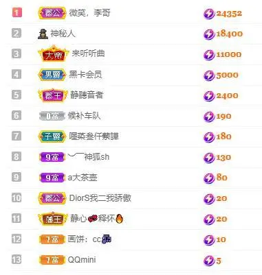 🎵家中有事休的主播照片
