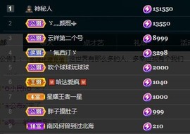 娜子的魔哥帝尊啦💕的图片