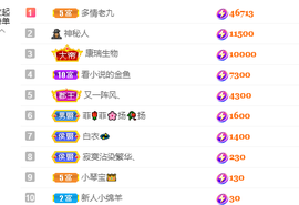 小琴宝的图片