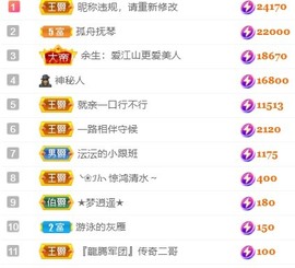 沄9冠感恩有你的图片