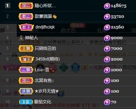 娜子的魔哥帝尊啦💕的图片