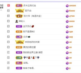 一夏吖退~的图片