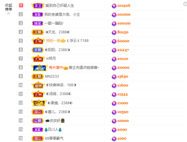 ◐惠主,2388◐的图片