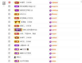 ◐惠主,2388◐的图片