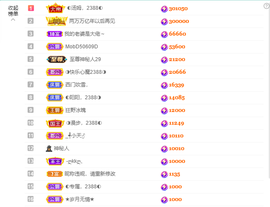 ◐惠主,2388◐的图片
