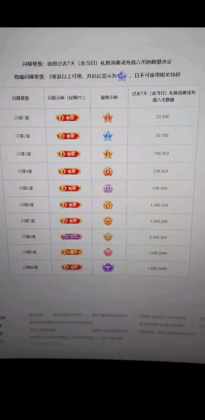 闪星等级1星至10星