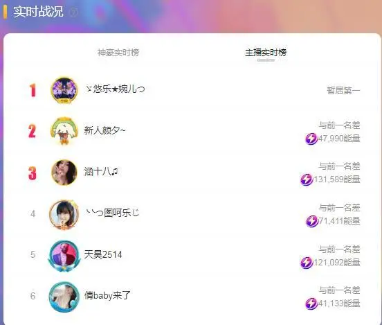 ゞ悠乐★婉儿つ的图片