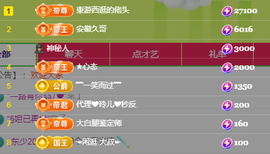 ╭☞呆呆的图片