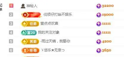ゞ悠乐★婉儿つ的图片